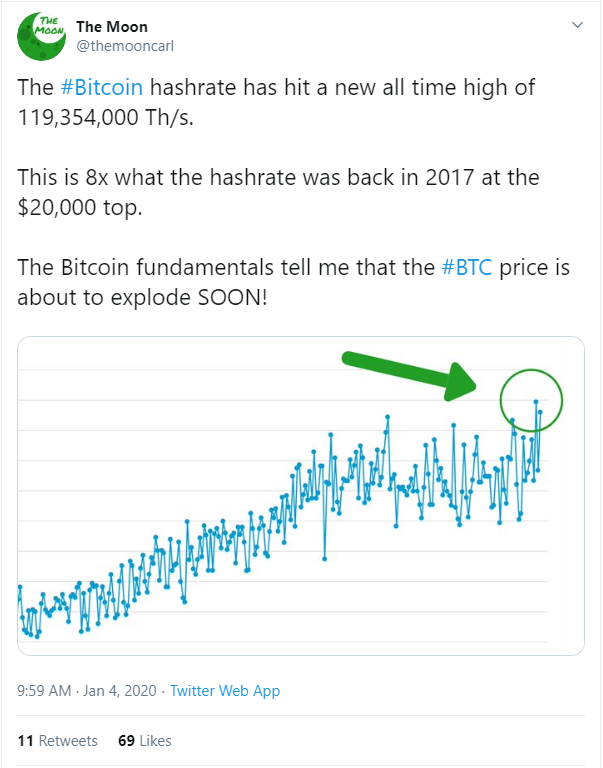 BTC hash rate ATH